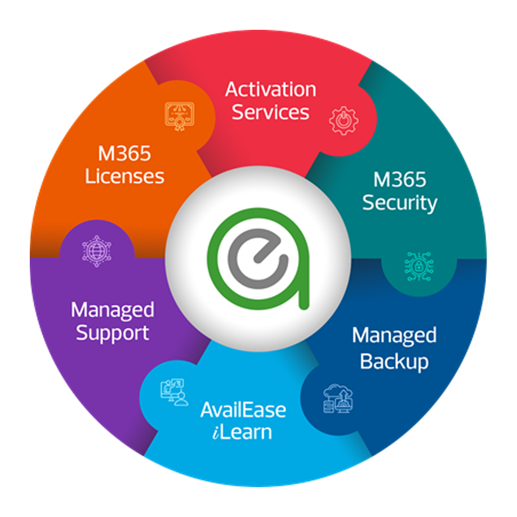 Abstract Fluid Shape